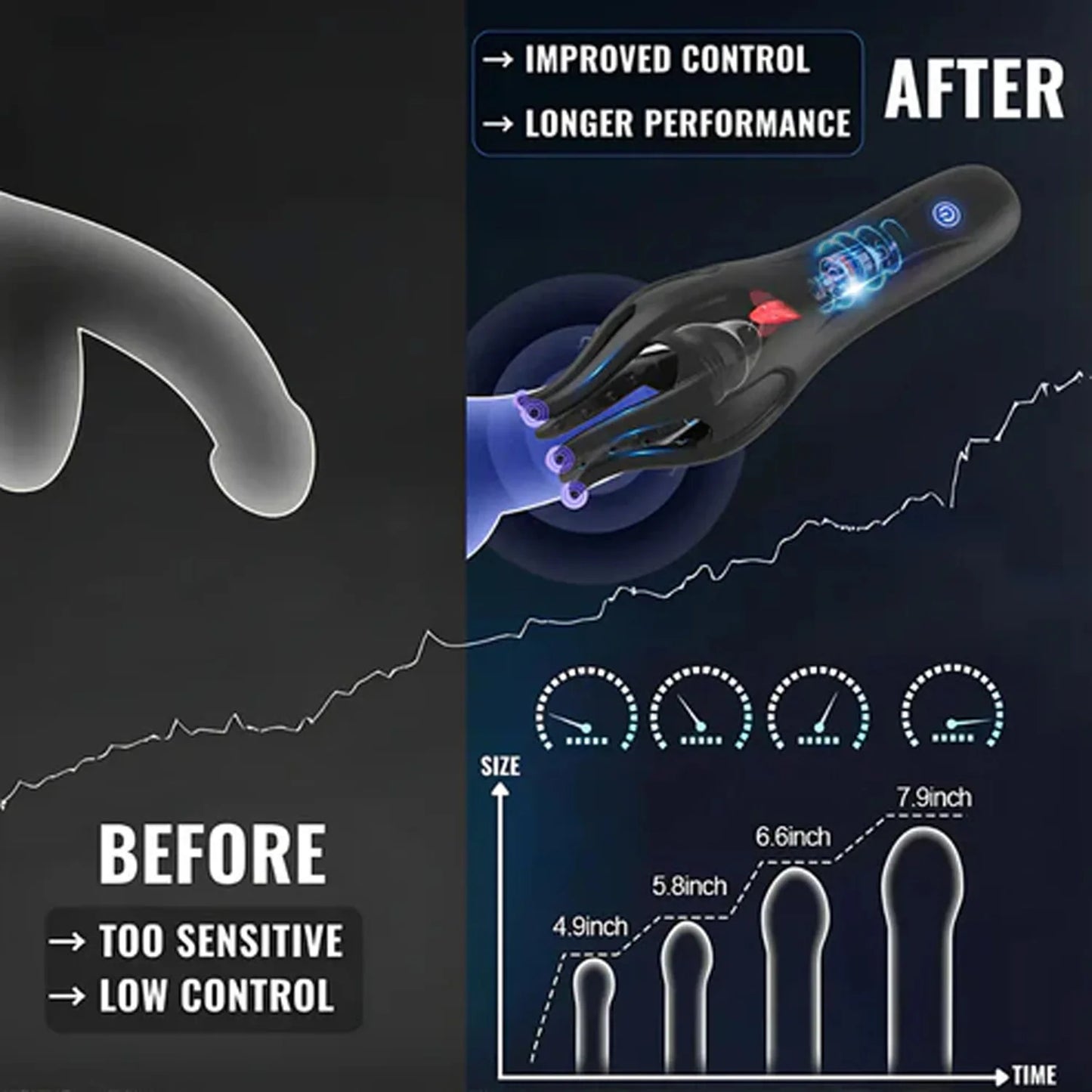Zakaj je Neuman™ domača naprava št. 1 za zdravljenje erektilne disfunkcije, prezgodnje ejakulacije in Peyroniejeve bolezni v letih 2025 in 2029?-SI